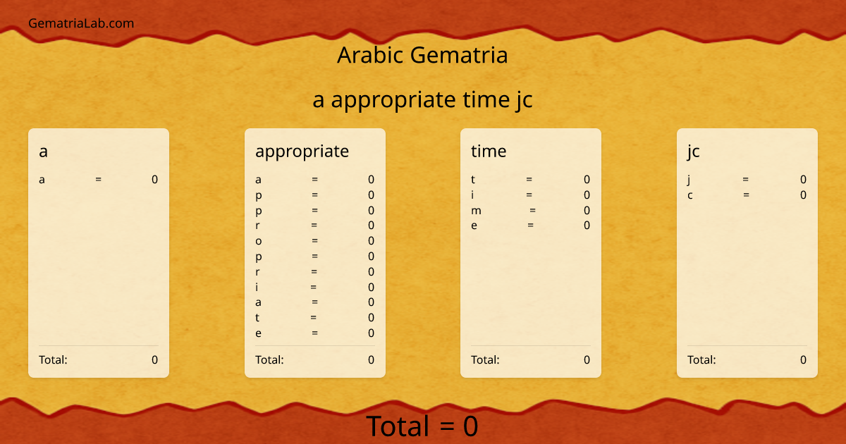 a appropriate time jc in arabic Gematria